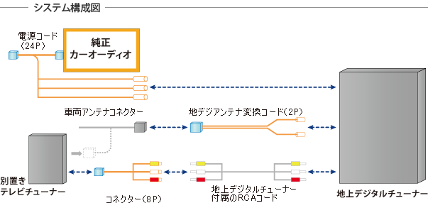 VXe\}