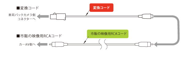 接続イメージ