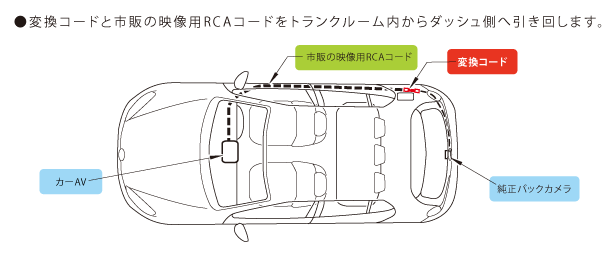 引きまわしレイアウト例