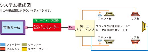 取付け可能サイズ