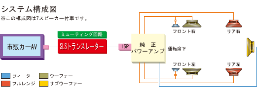 取付け可能サイズ